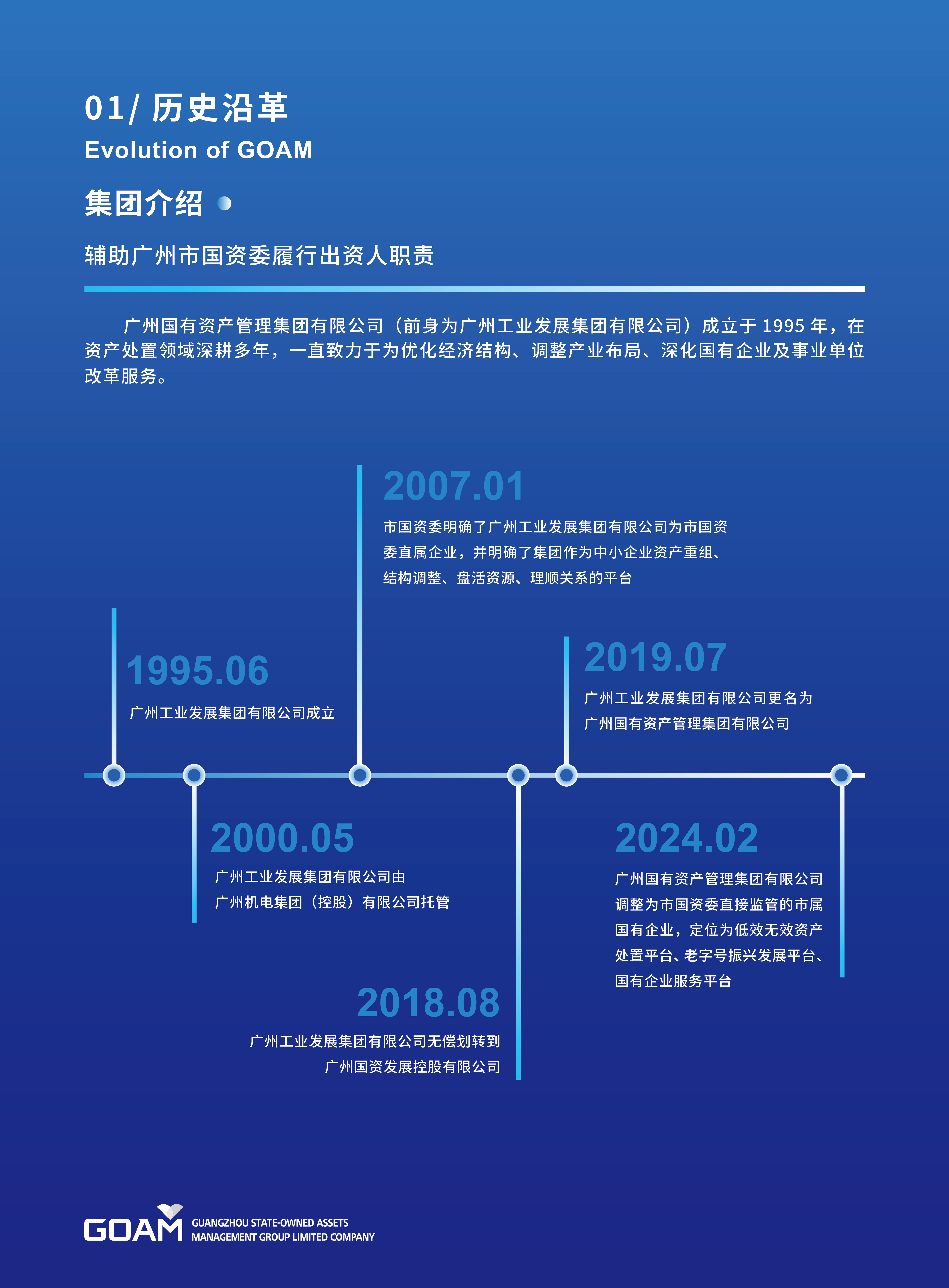 GOAM宣传手册横版副本3.png